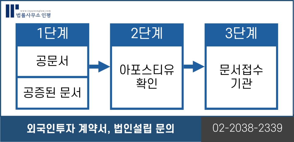 위임장/POA 아포스티유 공증 및 영사확인 양식과 주의사항