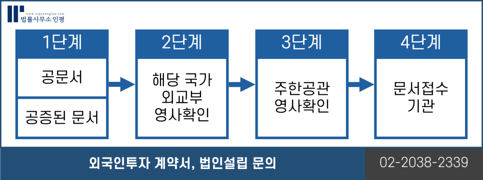 위임장/POA 아포스티유 공증 및 영사확인 양식과 주의사항