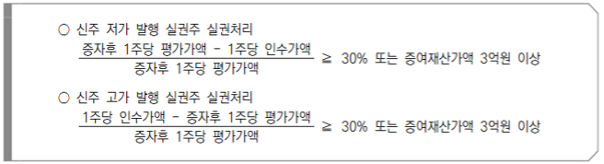 상속세및증여세 집행기준 39-0-5