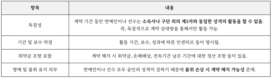 스포츠선수 계약 - 법적보호를 받으려면 : 프로축구선수 무단방출