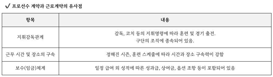 스포츠선수 계약 - 법적보호를 받으려면 : 프로축구선수 무단방출
