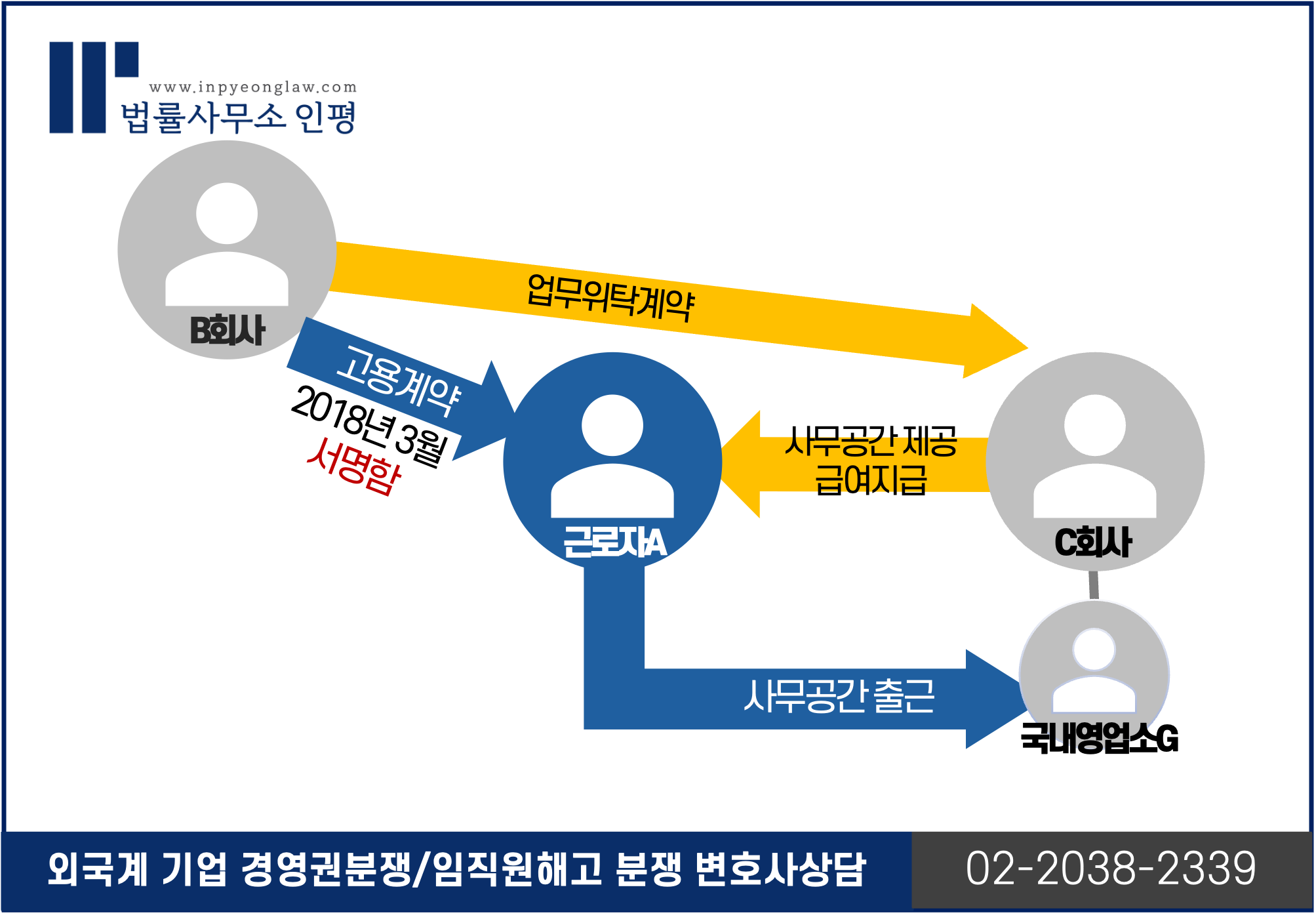 외국계기업 근로기준법 지켜야할까?!