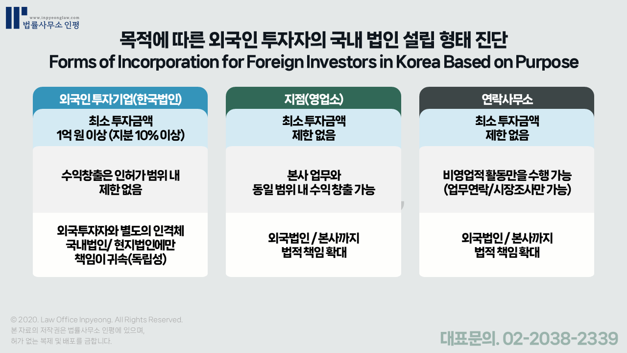 외국인투자법인설립 절차 - 전문변호사의 직접 상담과 가이드라인